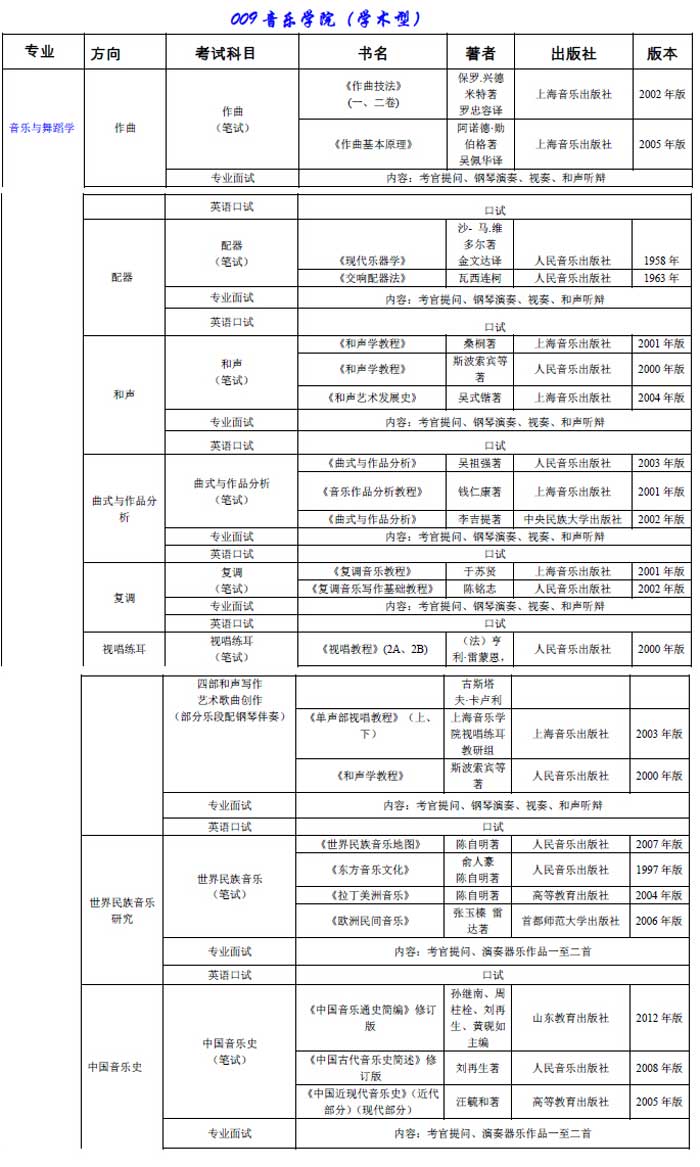 ׶W(xu)2015TʿоW(xu)ԇ(f)ԇ(sh)Ŀ.jpg