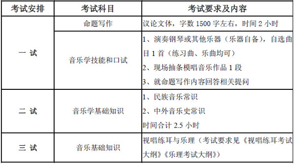 ЇW(xu)Ժ2015걾I(y)ԇҪ󼰃(ni).jpg