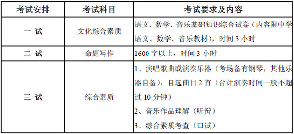 ЇW(xu)Ժ2015걾I(y)ԇҪ󼰃(ni).jpg