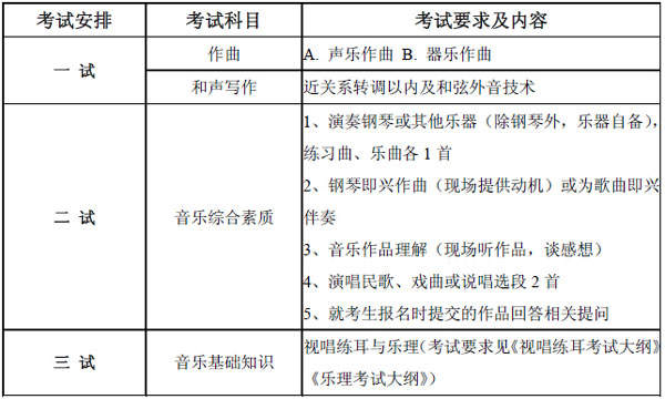 ЇW(xu)Ժ2015걾I(y)ԇҪ󼰃(ni).jpg