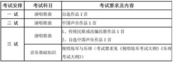 ЇW(xu)Ժ2015걾I(y)ԇҪ󼰃(ni).jpg