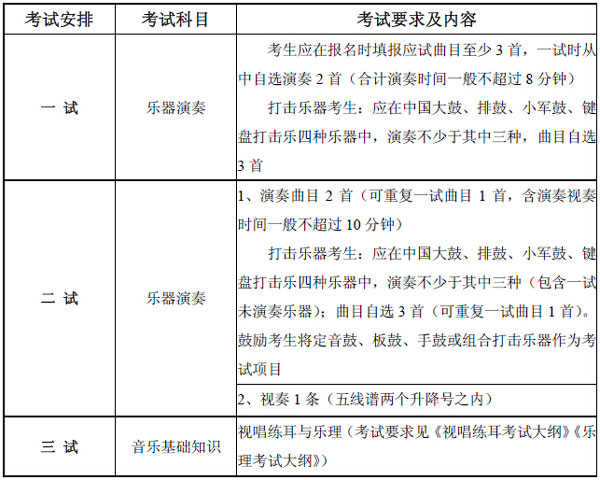 ЇW(xu)Ժ2015걾I(y)ԇҪ󼰃(ni).jpg