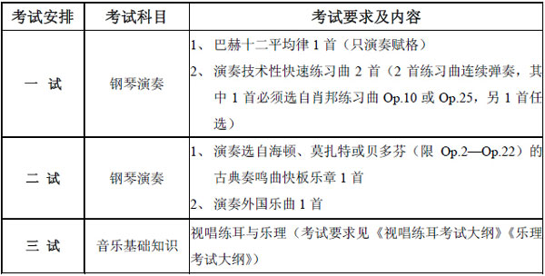 ЇW(xu)Ժ2015걾I(y)ԇҪ󼰃(ni).jpg